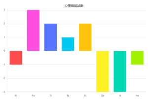 心理機能診断　結果　ESFJかな